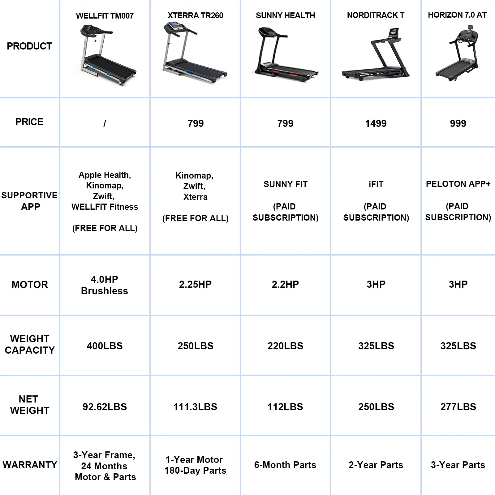 TM007 Foldable Treadmill 15% Auto Incline 18*43" Running Area - Image 6